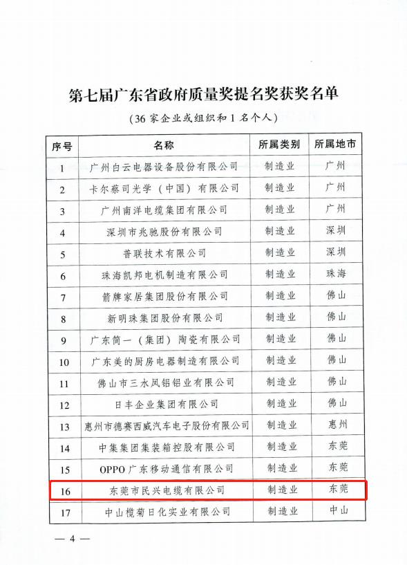 尊龙体育(中国区)官方网站
