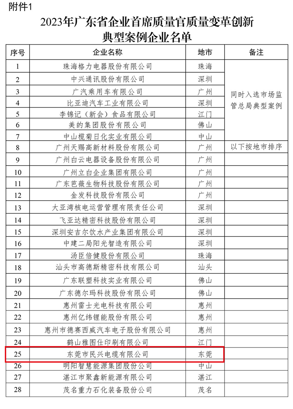 尊龙体育(中国区)官方网站